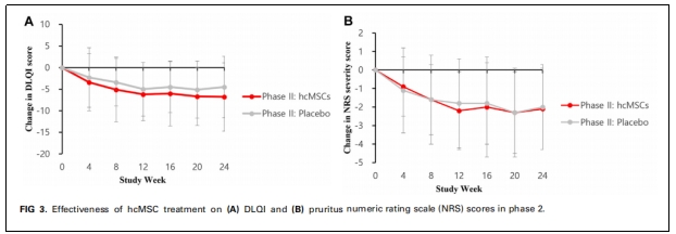 特應(yīng)性皮炎臨床試驗 特應(yīng)性皮炎臨床試驗