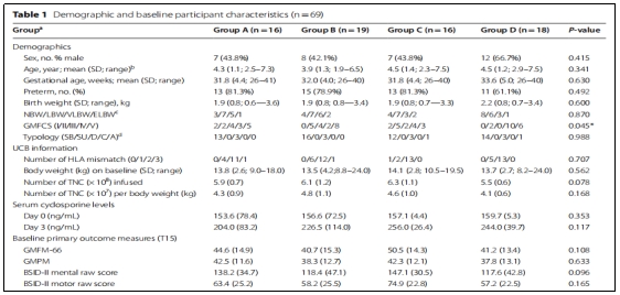 臨床試驗(yàn) 臨床試驗(yàn)
