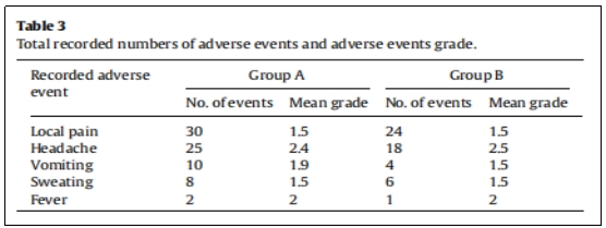 臨床試驗(yàn) 臨床試驗(yàn)
