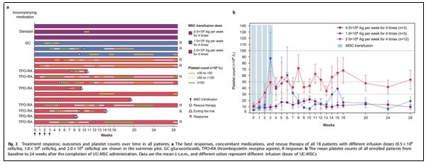 臨床試驗(yàn) 臨床試驗(yàn)