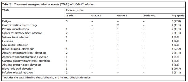 臨床試驗(yàn) 臨床試驗(yàn)