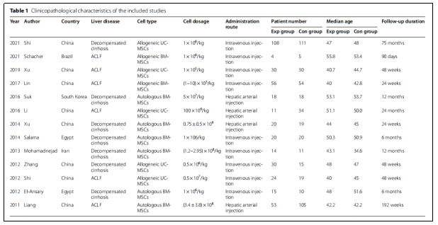 干細(xì)胞治療 干細(xì)胞治療