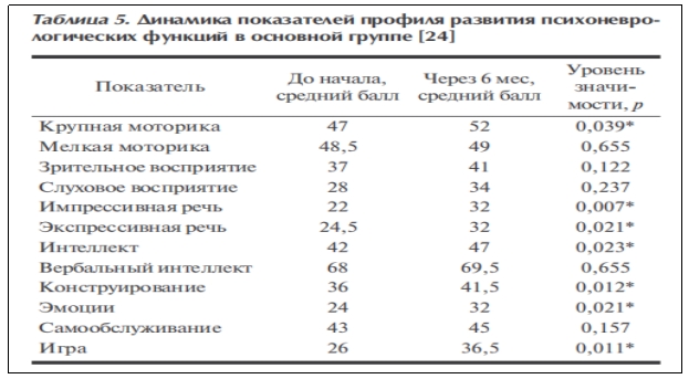 臨床試驗 臨床試驗