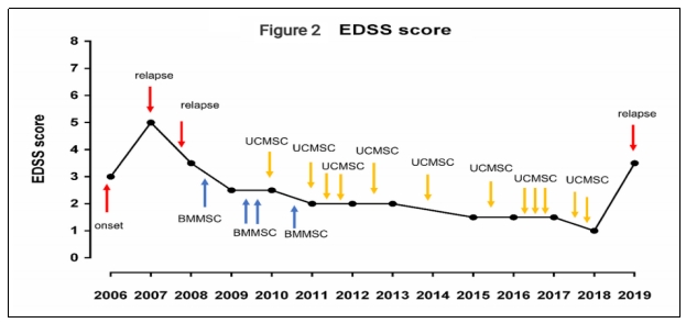 臨床試驗(yàn) 臨床試驗(yàn)