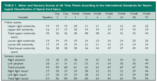 臨床試驗 臨床試驗