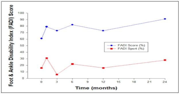 “干細胞治療” 干細胞治療
