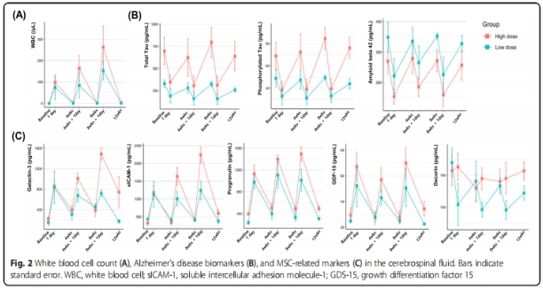 臨床試驗(yàn) 臨床試驗(yàn)