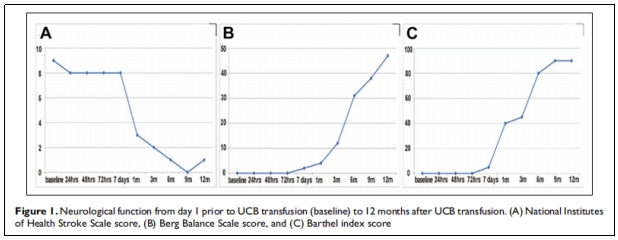“臨床試驗”/ 臨床試驗