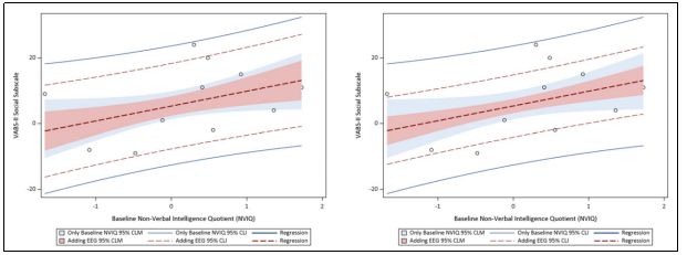 臨床試驗"/ 臨床試驗