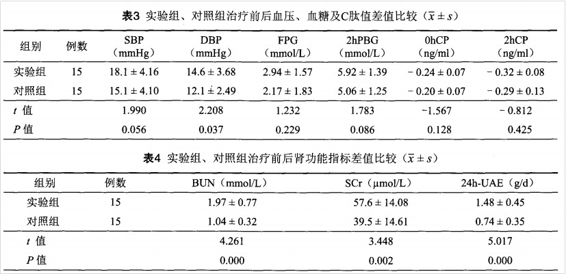 干細(xì)胞治療 干細(xì)胞治療