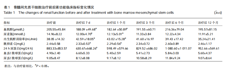干細胞移植 干細胞移植