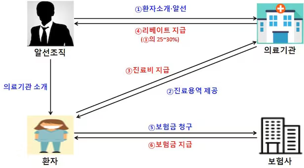 被騙流程：首爾地方警察廳/圖片由首爾地方警察廳提供