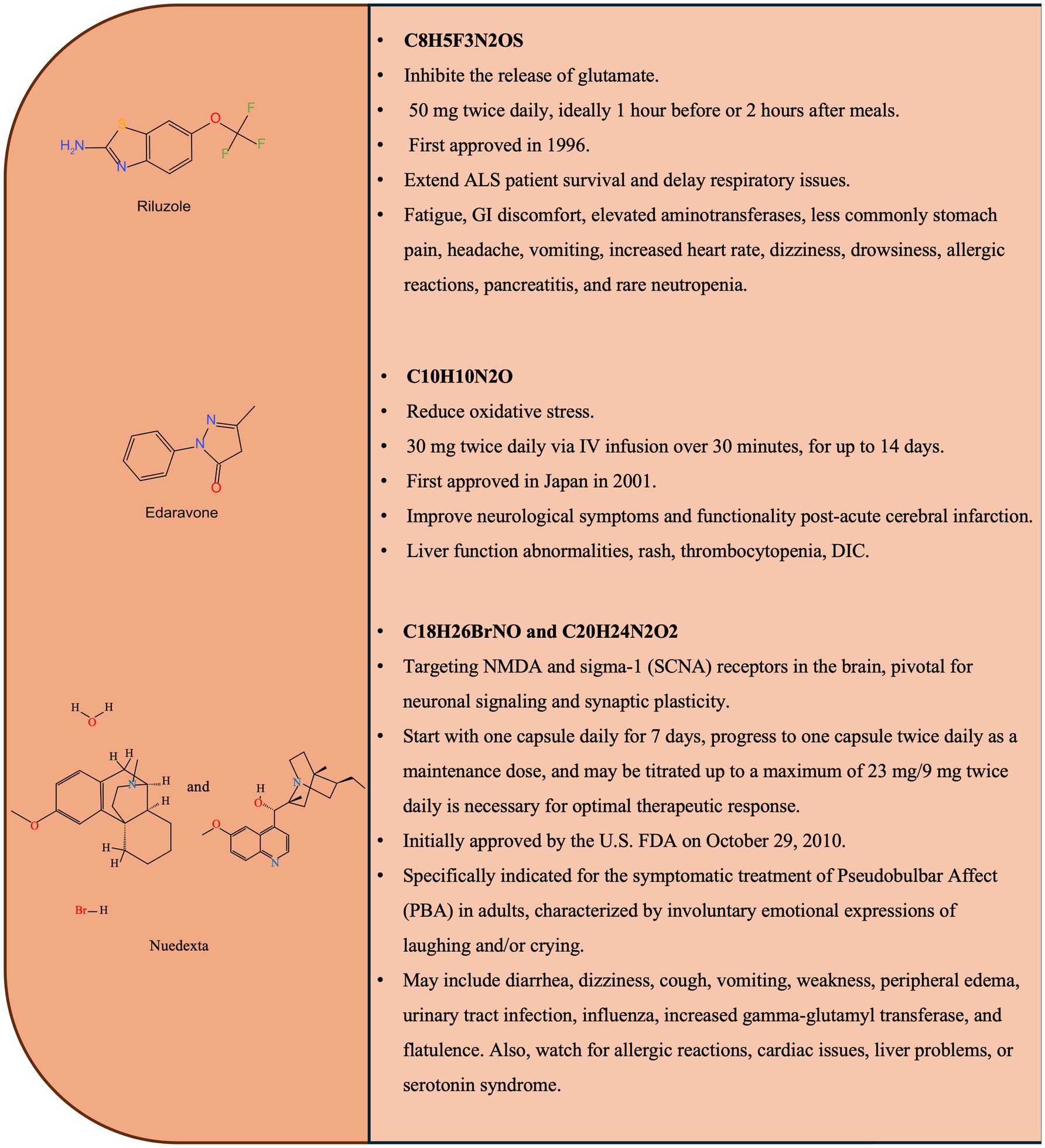 圖1：臨床試驗(yàn)藥物的化學(xué)結(jié)構(gòu)和關(guān)鍵特征。